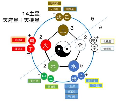 星 五行|星字五行属什么